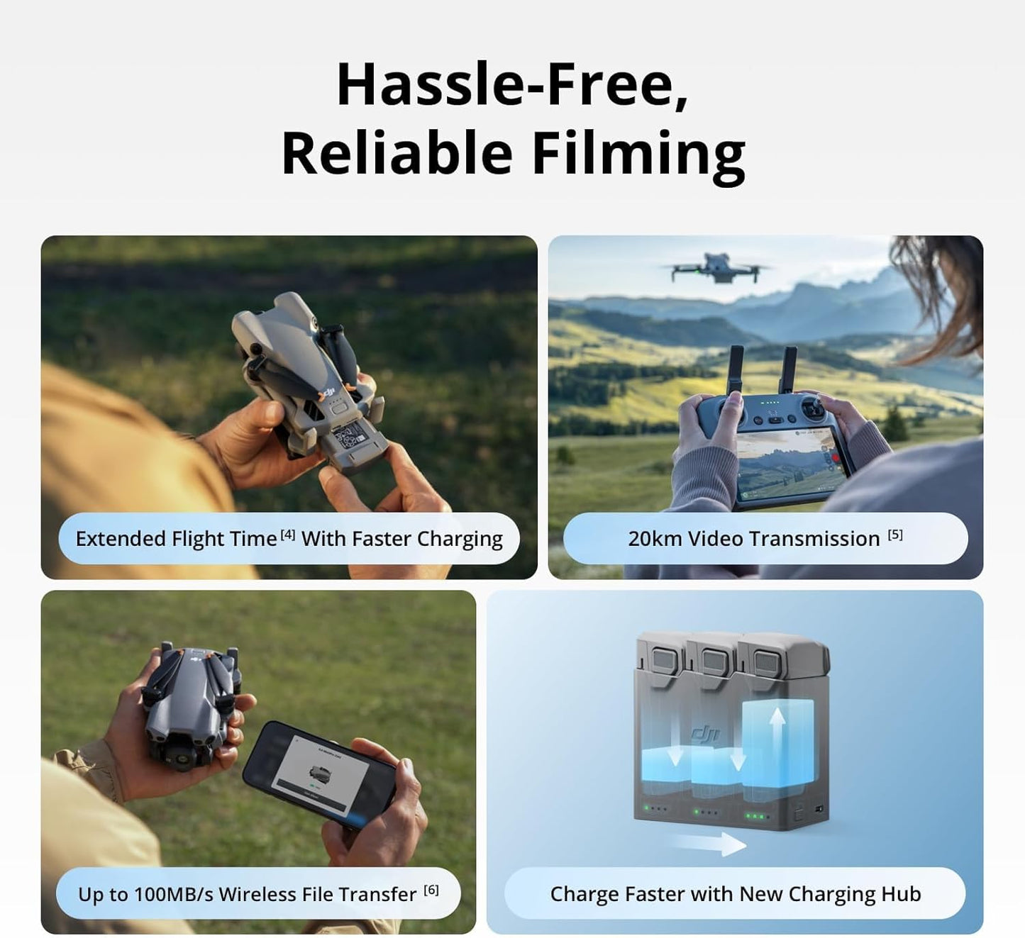 DJI Mini 5 Pro Flymore PLUS Combo (3x Batteries) – Professional Power in a Mini Drone