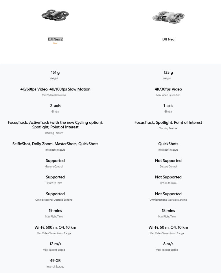 DJI NEO 2 Fly More Combo – Efficient Creation Flexible Control